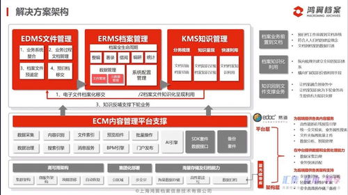 三聚焦，五服務——鴻翼檔案全產業鏈產品與服務發布會成功舉辦