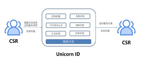 華付信息攜手騰訊AI加速器第四期，深化信息系統集成服務新篇章